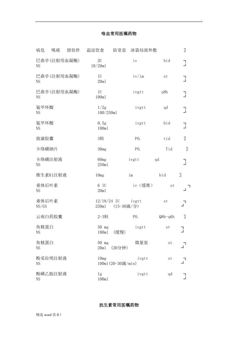 呼吸内科医嘱模板.doc_第3页