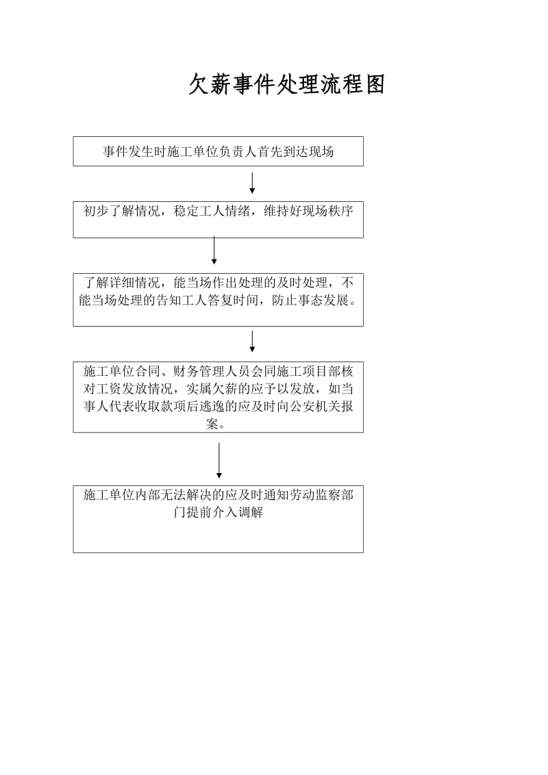 各种流程图紧急预案流程图项目框架图.doc_第2页