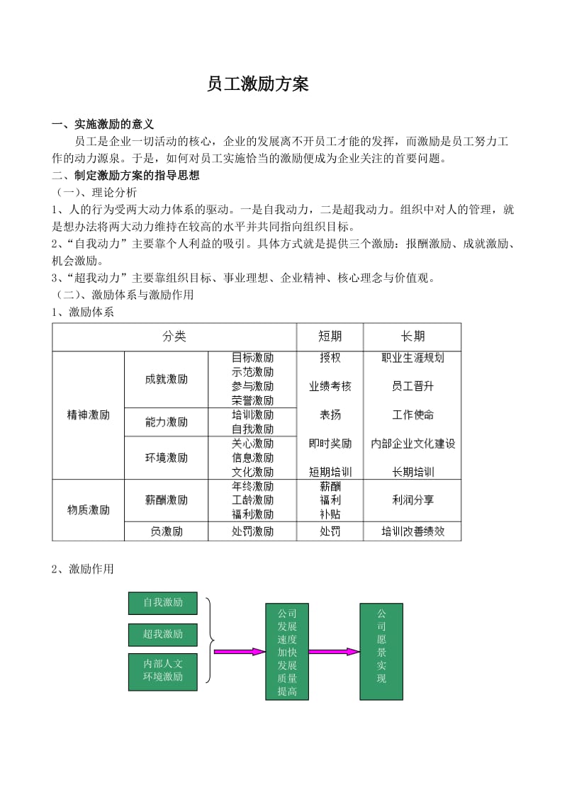 进取型公司员工激励实施方案.doc_第1页