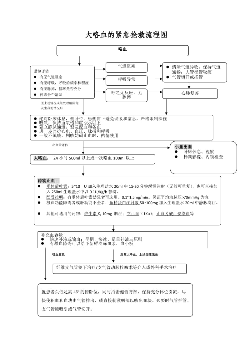 大咯血的应急预案及流程图.doc_第2页