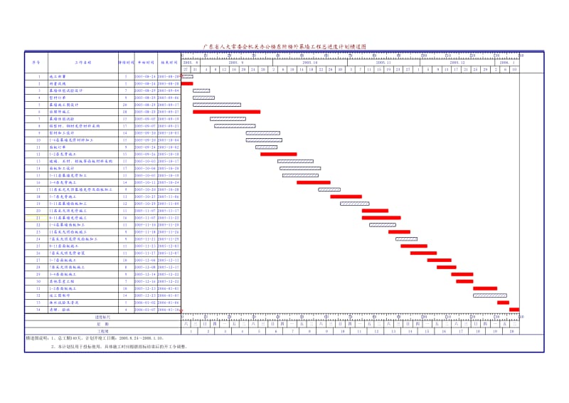 总进度计划横道图及施工进度网络图-范本.doc_第2页