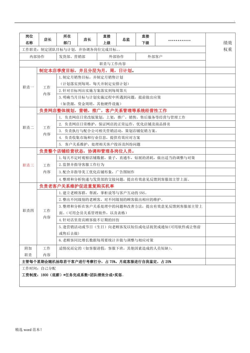 电商各岗位KPI绩效考核表及工作职责.doc_第1页