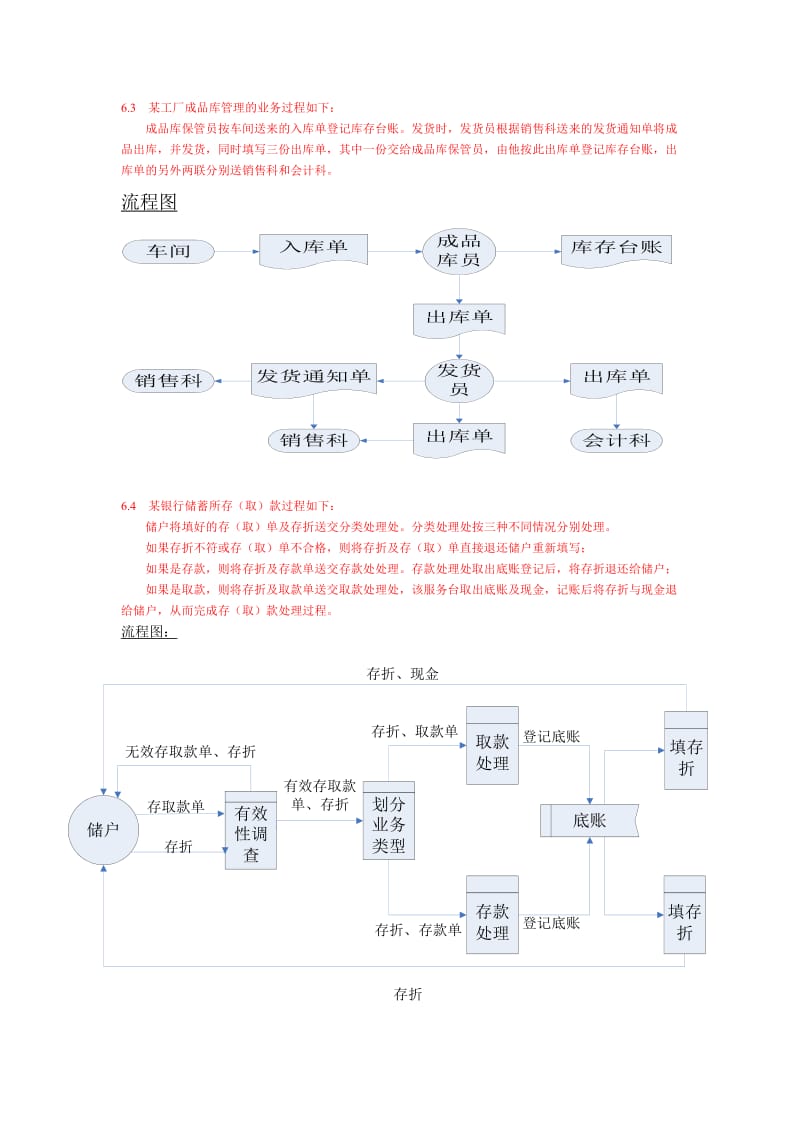 管理信息系统第六章课后画图答案.doc_第1页