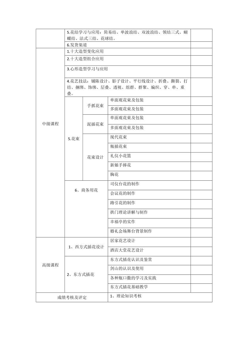 插花艺术教师培训方案.doc_第2页