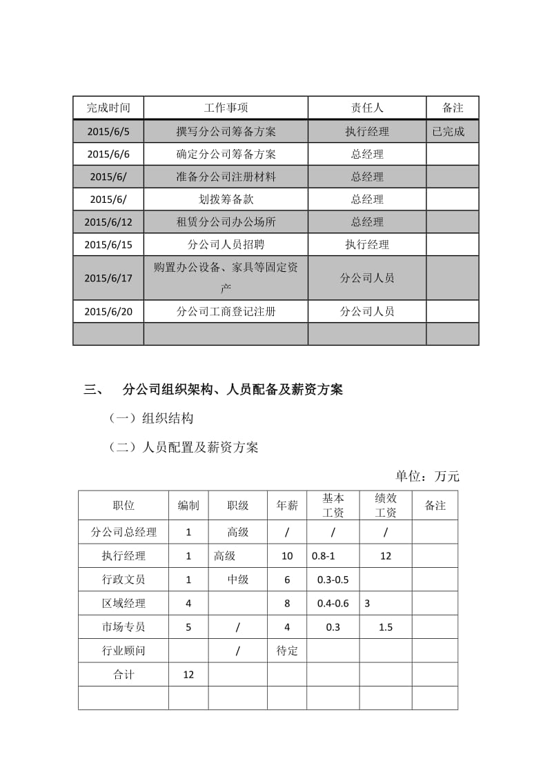 分公司成立方案.doc_第2页