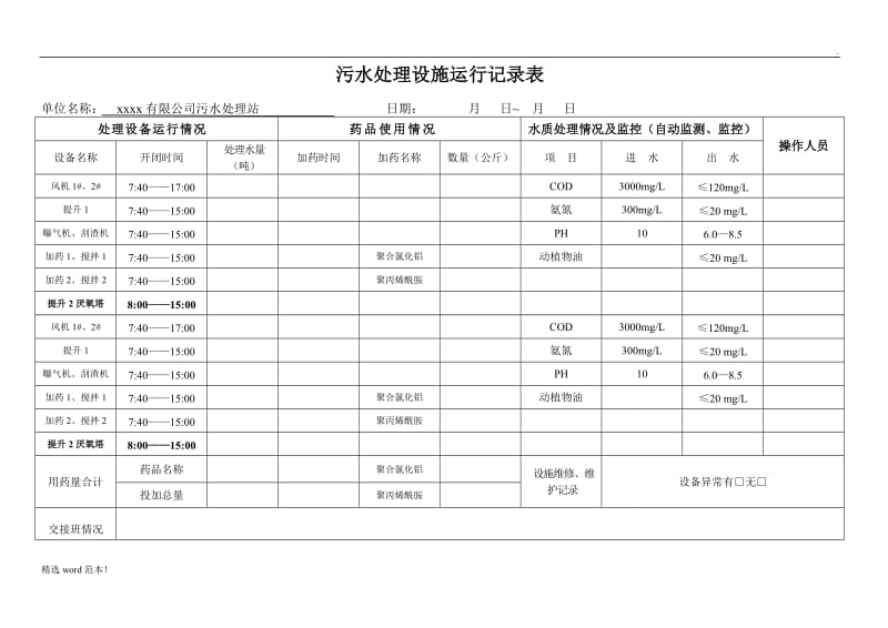 污水处理运行记录台账.doc_第2页