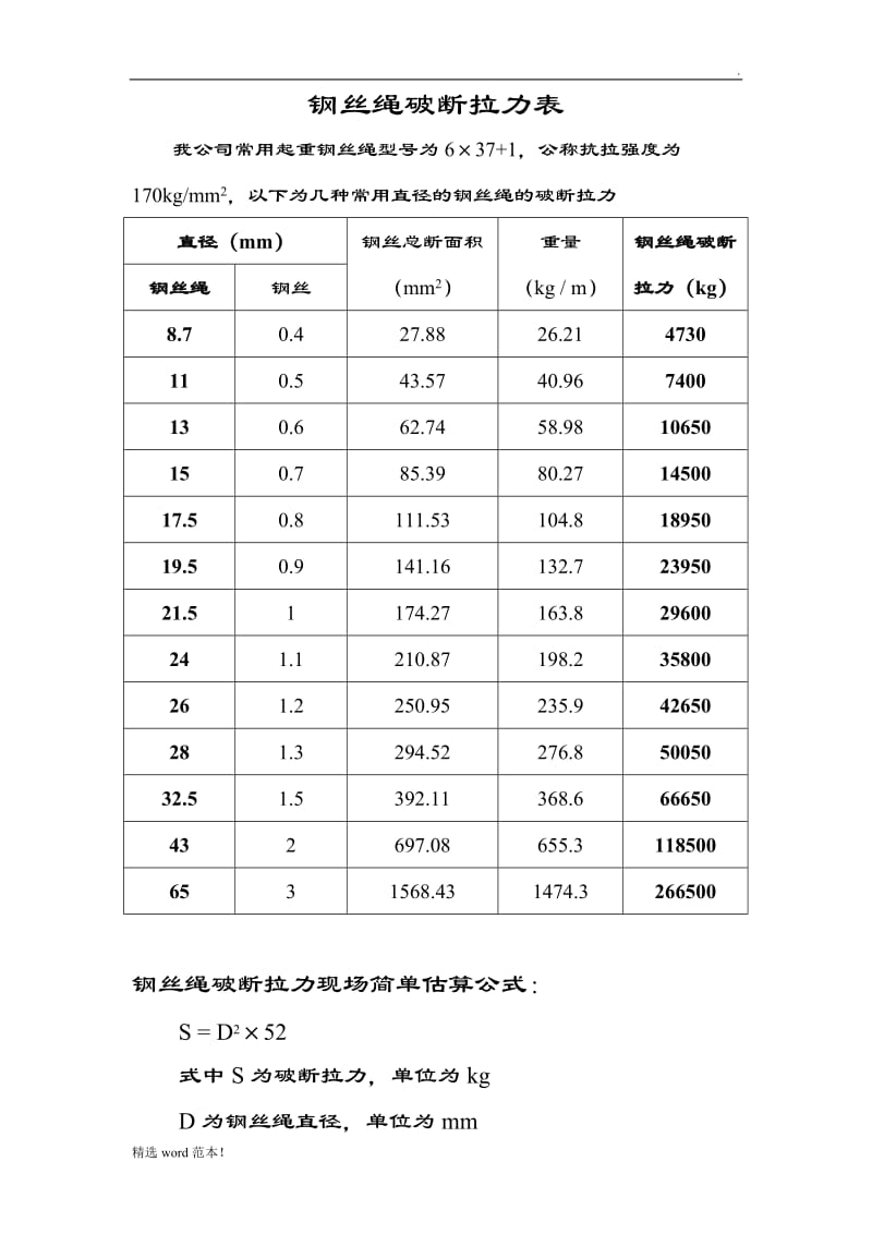 钢丝绳破断拉力一览表.doc_第1页