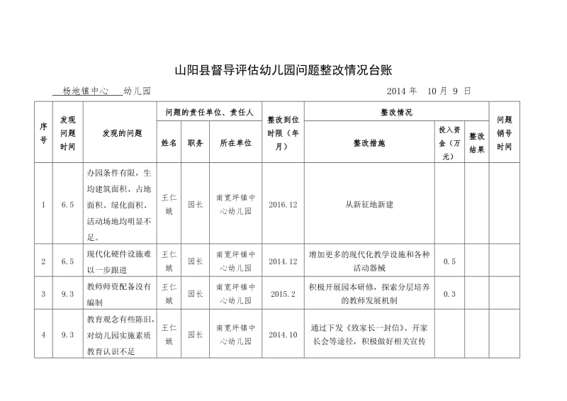 学校问题整改情况台账.doc_第1页