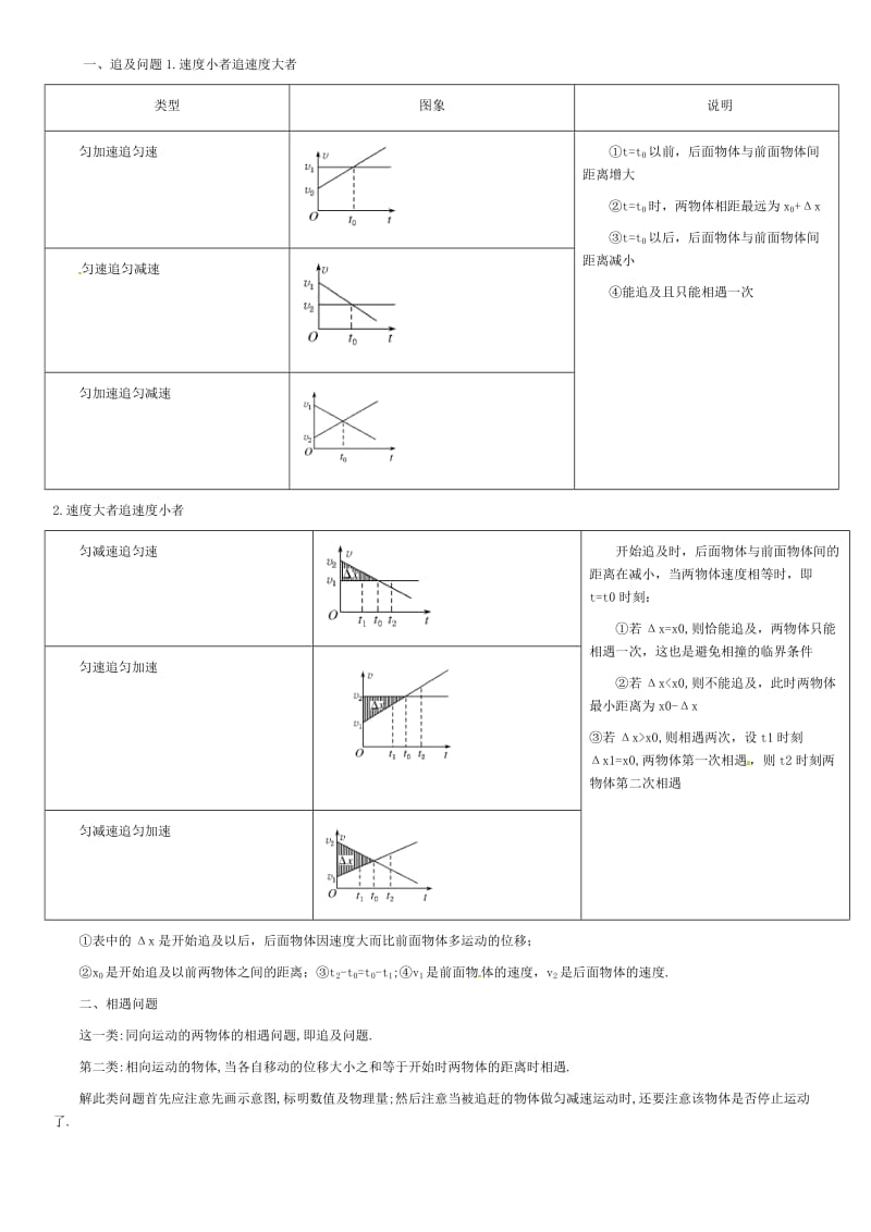 追击相遇问题情形分类详解.doc_第2页