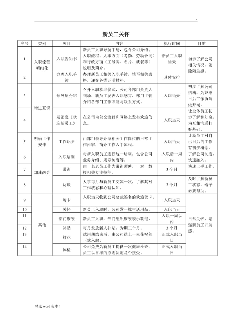 企业员工关怀方案.doc_第1页