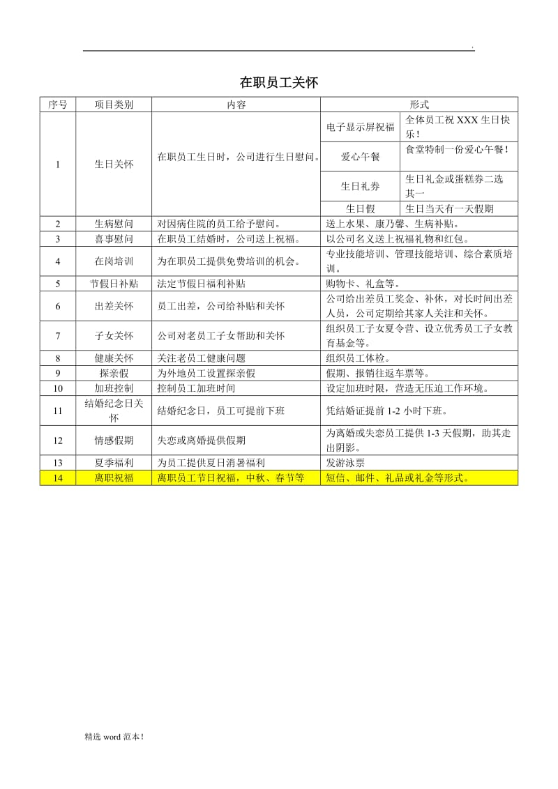 企业员工关怀方案.doc_第2页