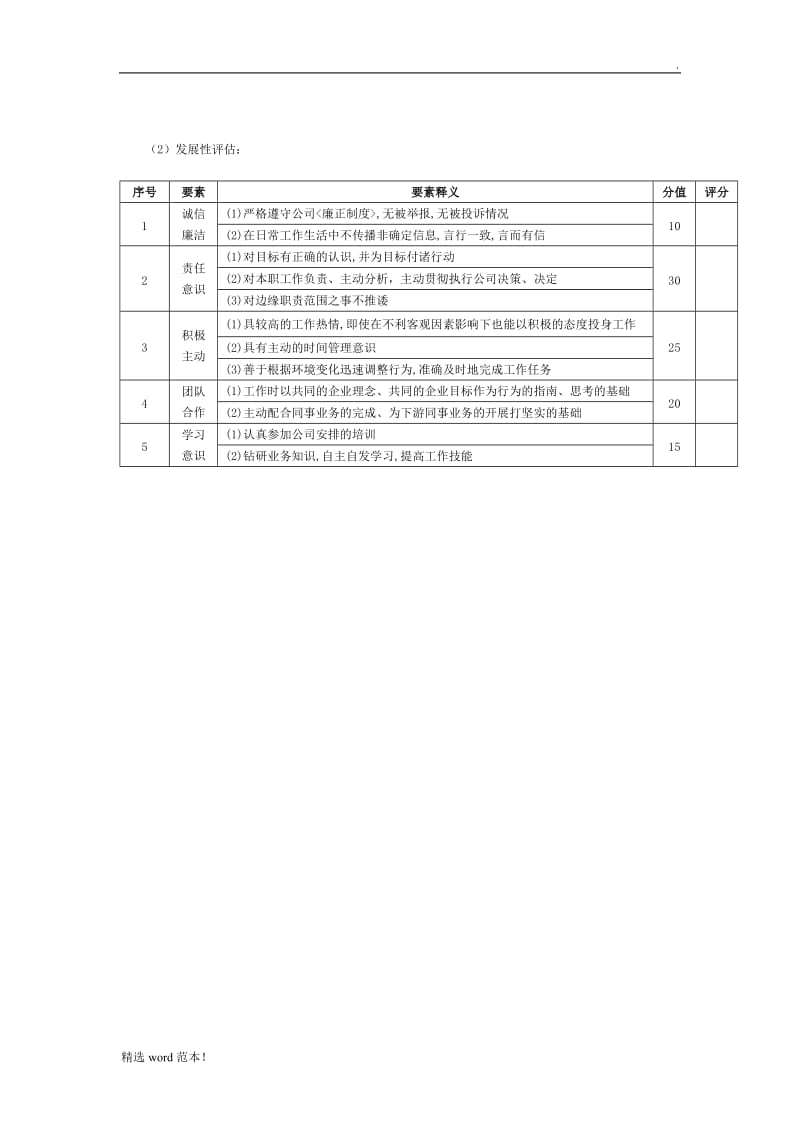 活动策划绩效考核表.doc_第2页