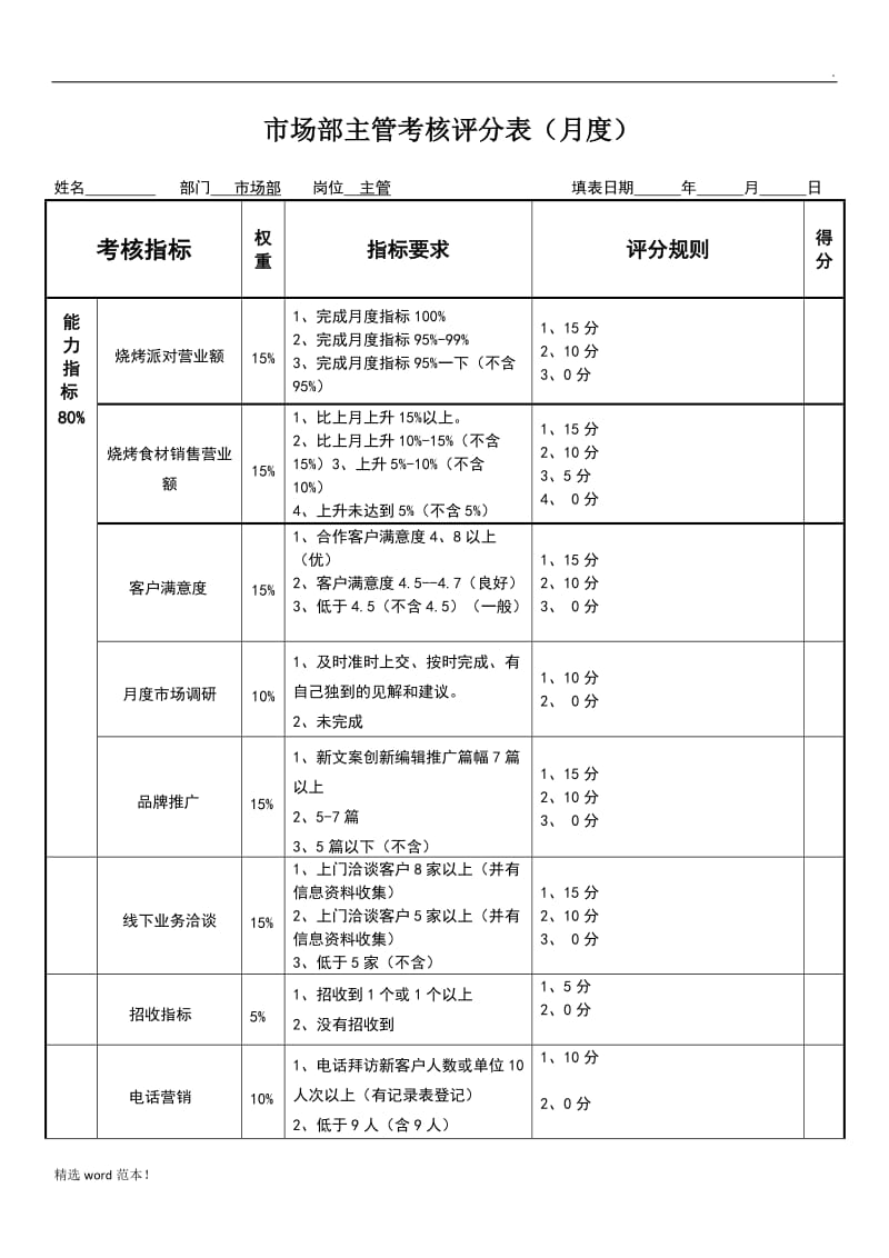 市场部主管绩效考核表.doc_第1页