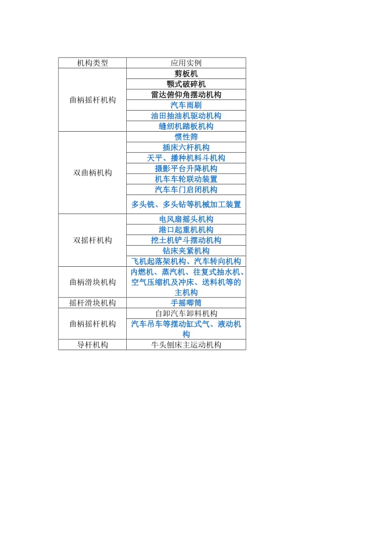 铰链四杆机构练习题.doc_第3页