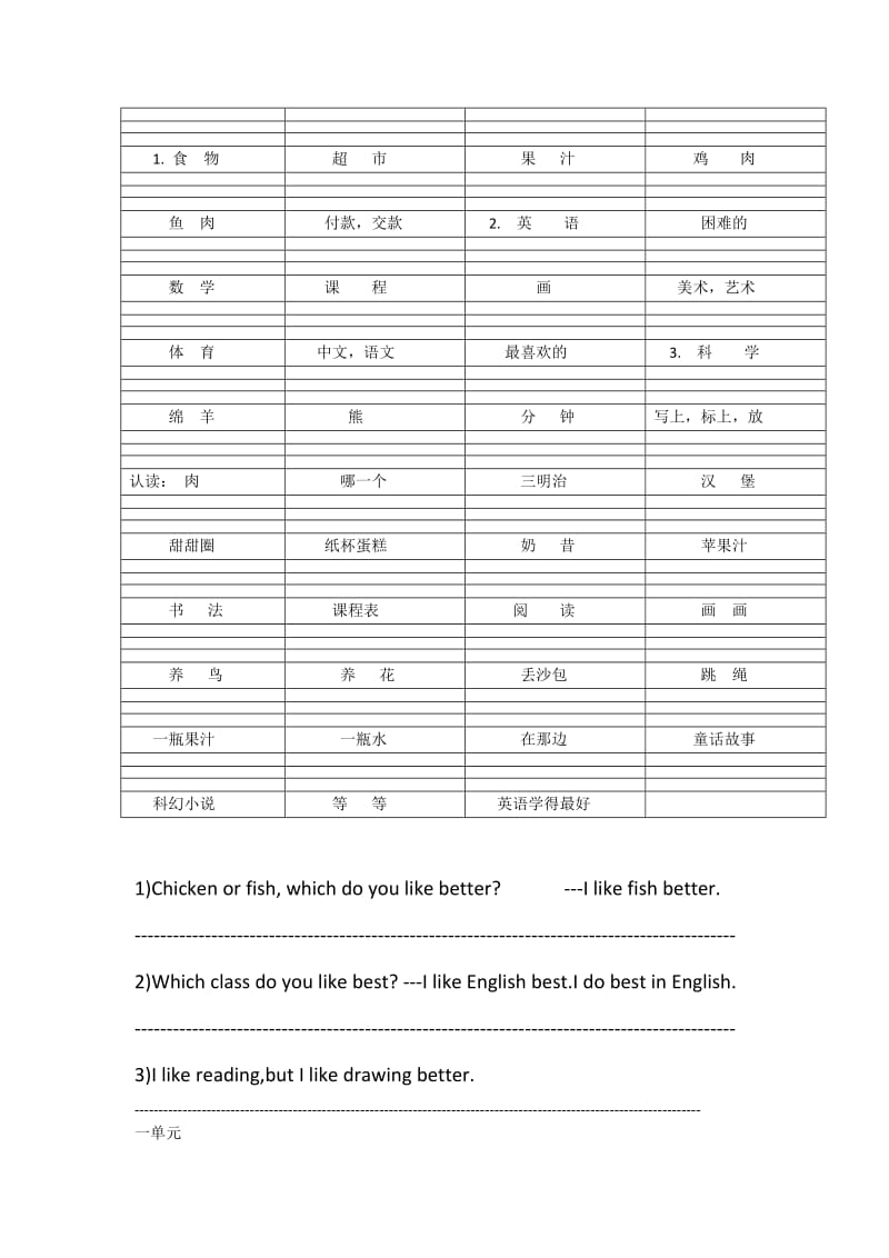 北京版小学英语五年级上册复习重点.doc_第1页