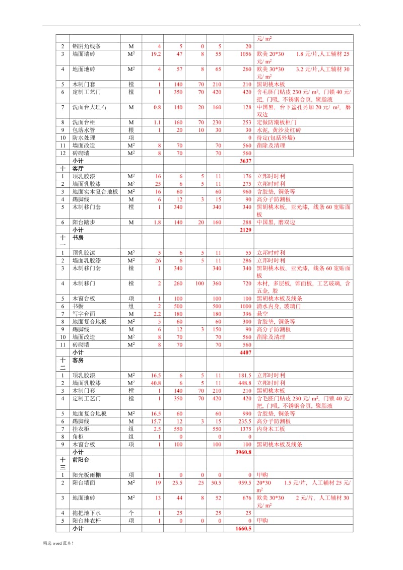 家庭装修详细预算表.doc_第3页