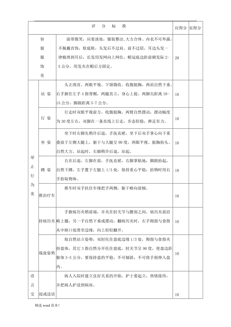 护士礼仪比赛评分标准.doc_第1页