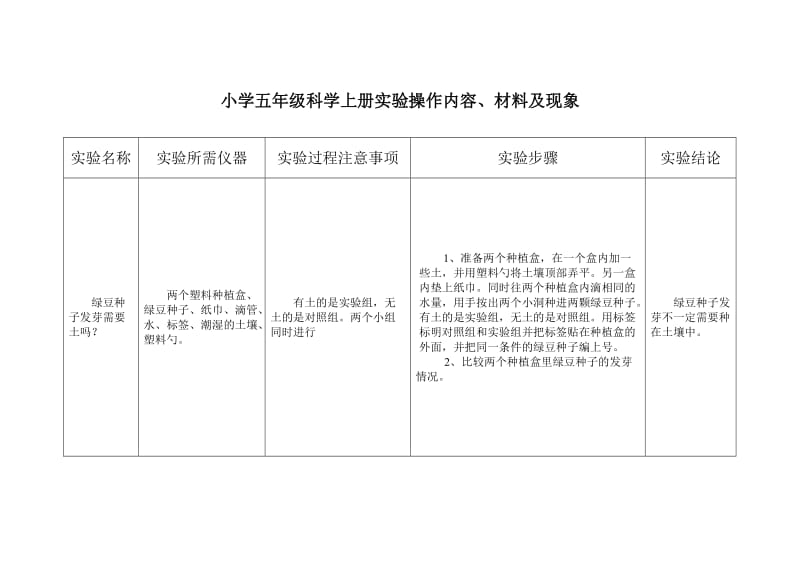 五年级上册科学实验.doc_第1页