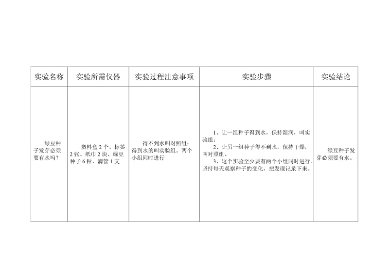 五年级上册科学实验.doc_第2页