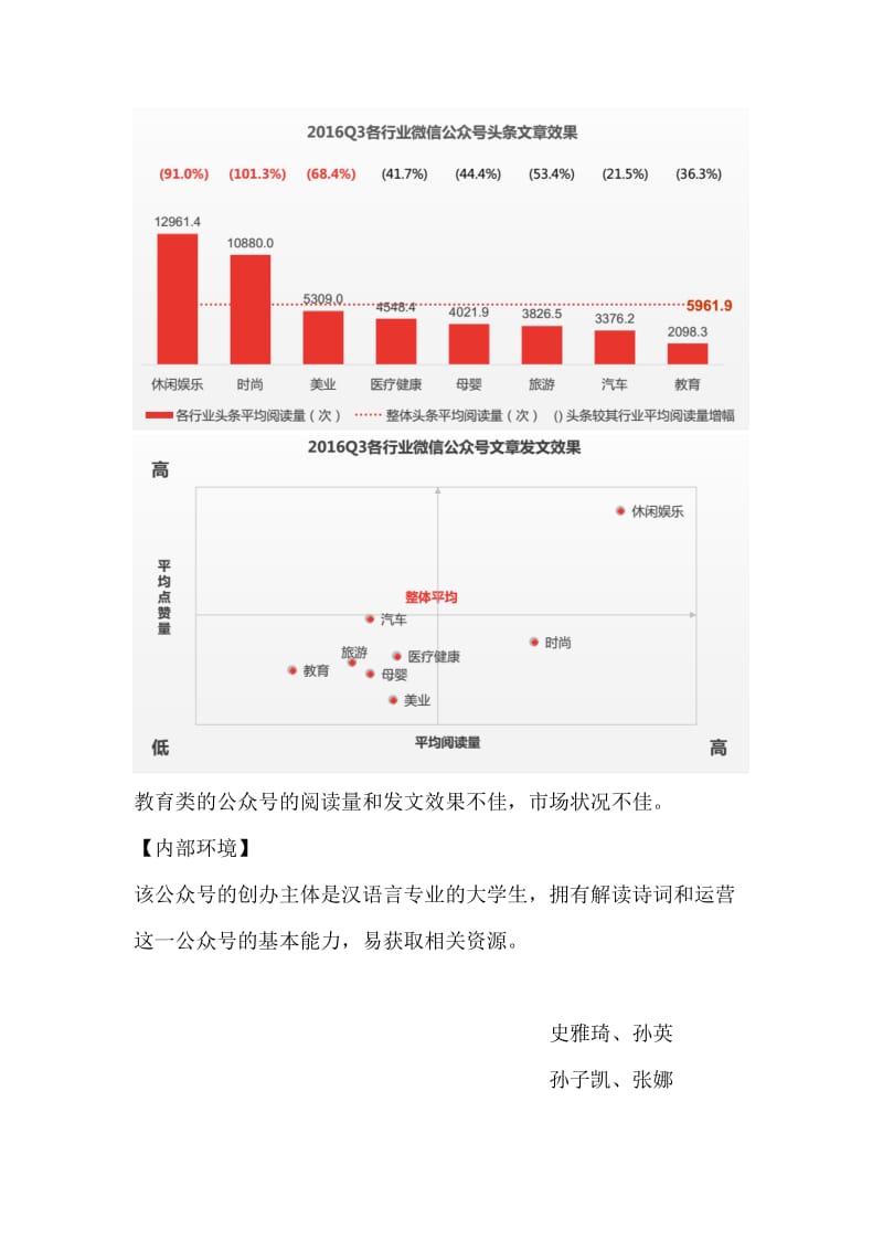 公众号策划方案.doc_第3页