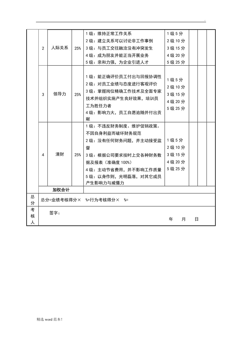 店长(美容)绩效考核表.doc_第2页