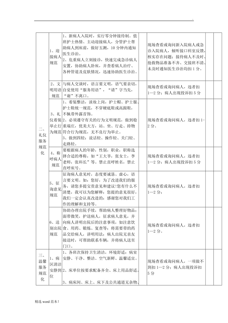 优质护理服务质量评价标准.doc_第2页