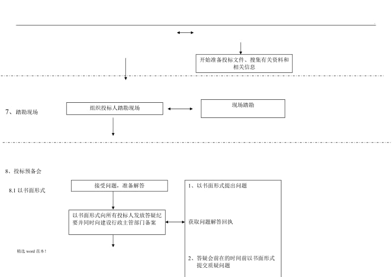 建筑工程招投标流程图(超详细).doc_第3页