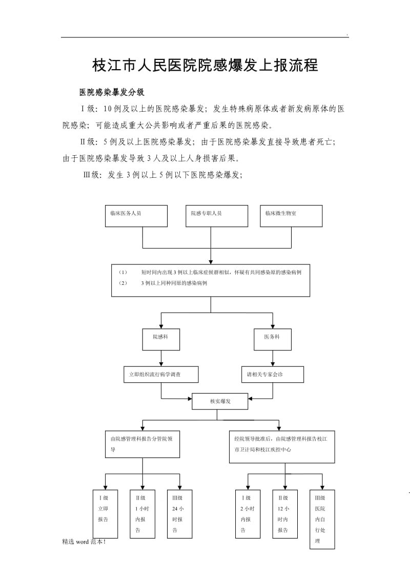 院感爆发流程图.doc_第1页