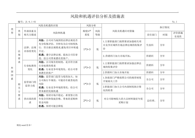 风险与机遇评估分析表.doc_第1页