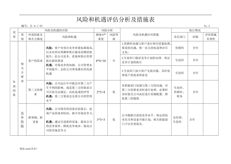 风险与机遇评估分析表.doc_第2页