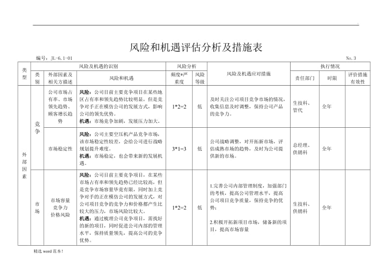 风险与机遇评估分析表.doc_第3页