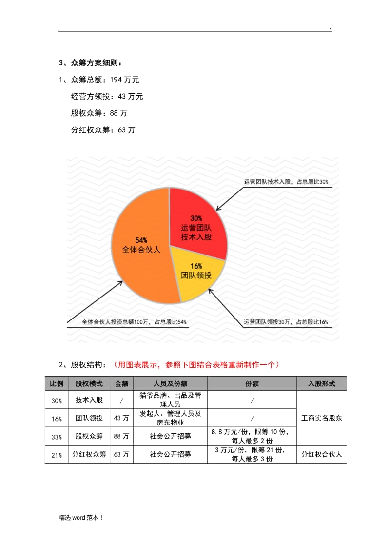 餐饮项目众筹方案.doc_第2页