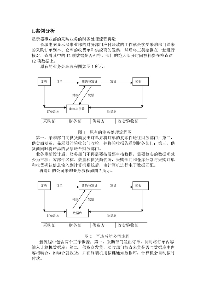 业务流程案例分析题.doc_第1页