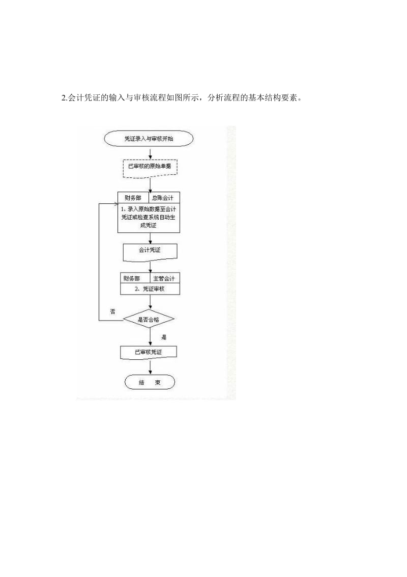 业务流程案例分析题.doc_第3页