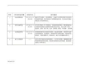 以案促改臺賬.doc