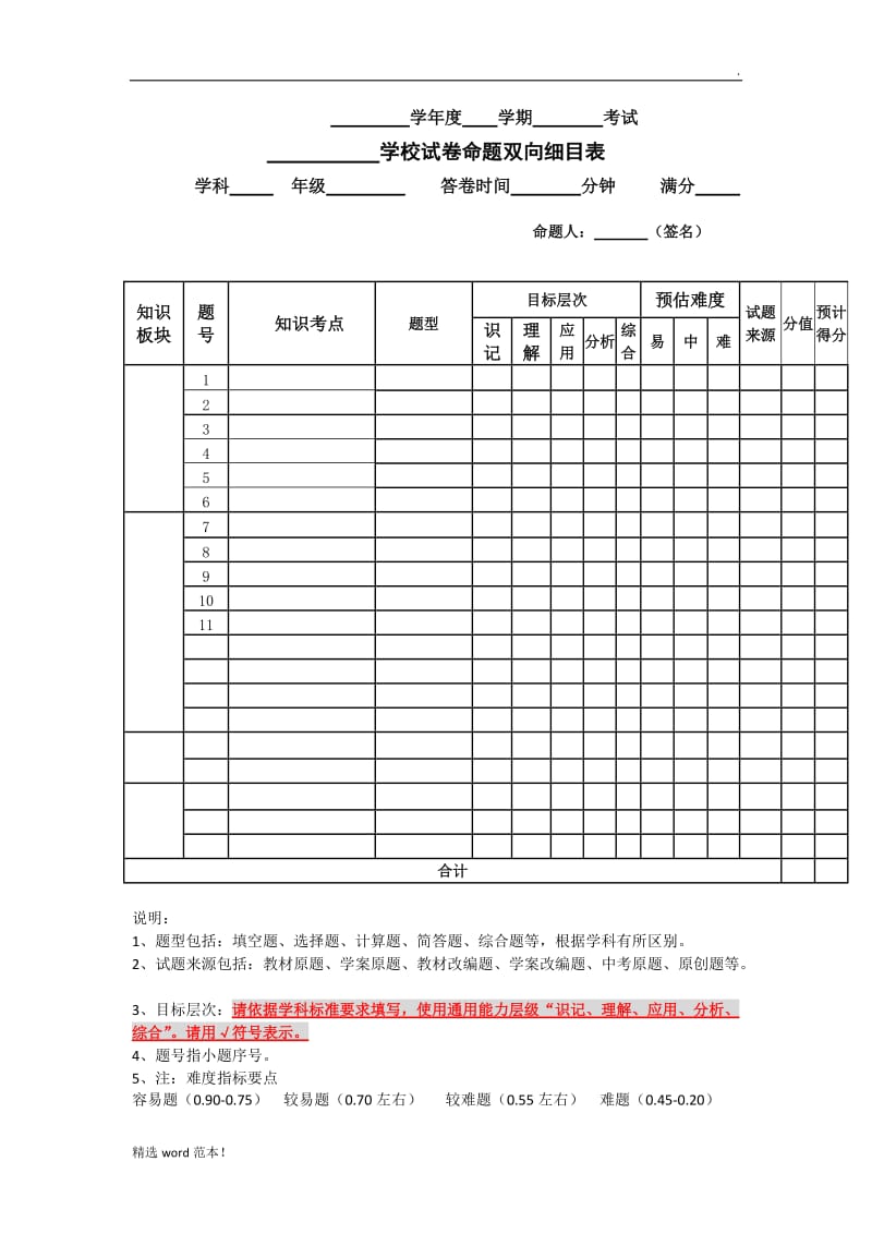 命题双向细目表(参考模板).doc_第1页