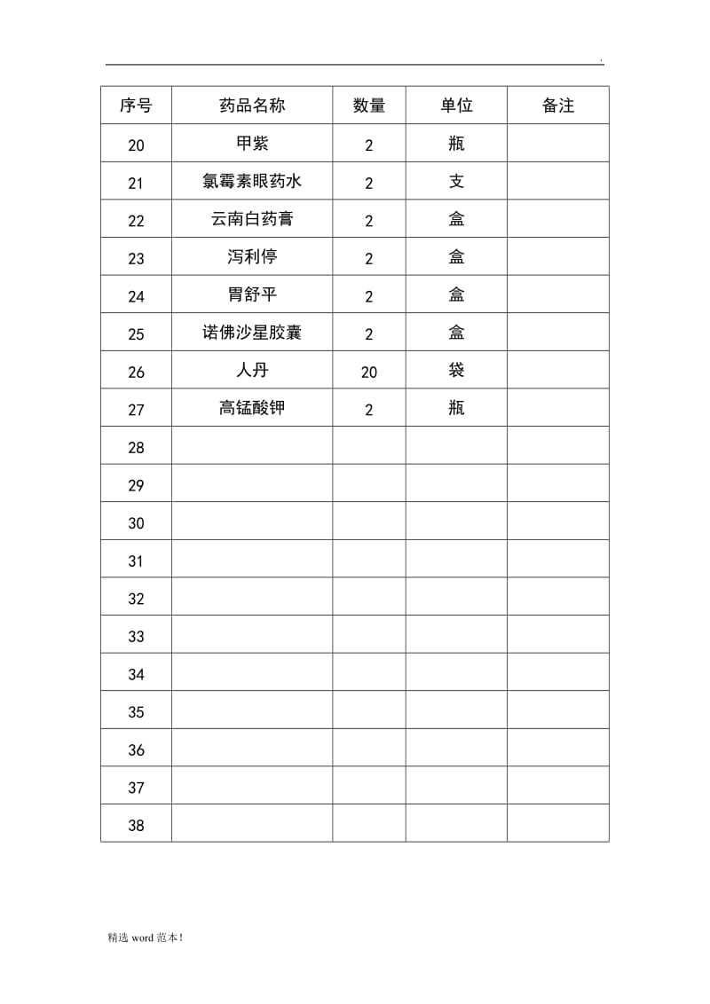 急救药箱药品必备清单.doc_第2页