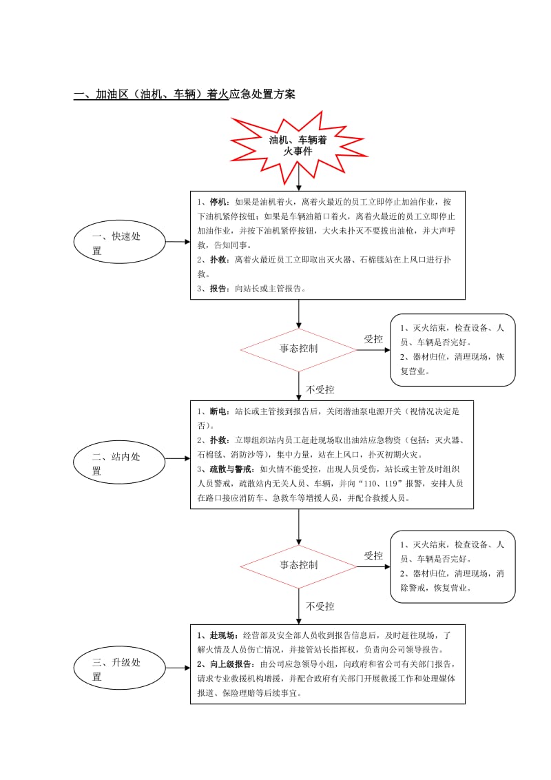 加油站突发事件应急处置方案.doc_第2页