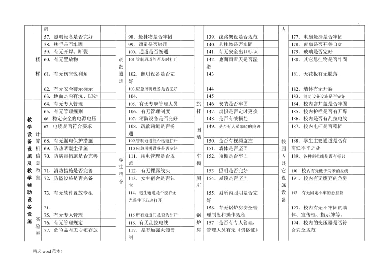 幼儿园安全隐患排查台账最新.doc_第2页