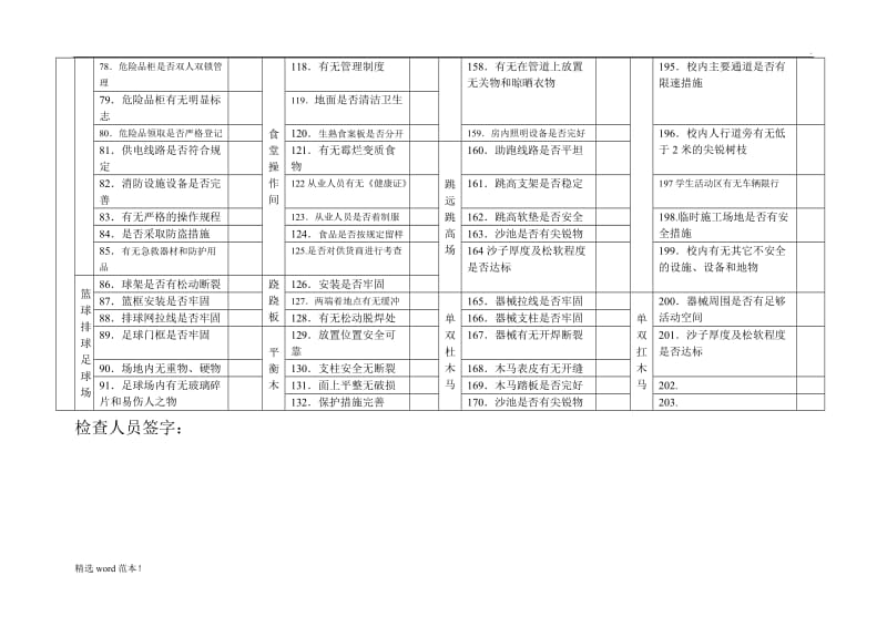 幼儿园安全隐患排查台账最新.doc_第3页