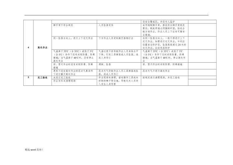 高处作业JSA记录表.doc_第2页