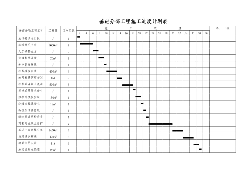 总进度计划、横道图、网络图、平面图.doc_第1页