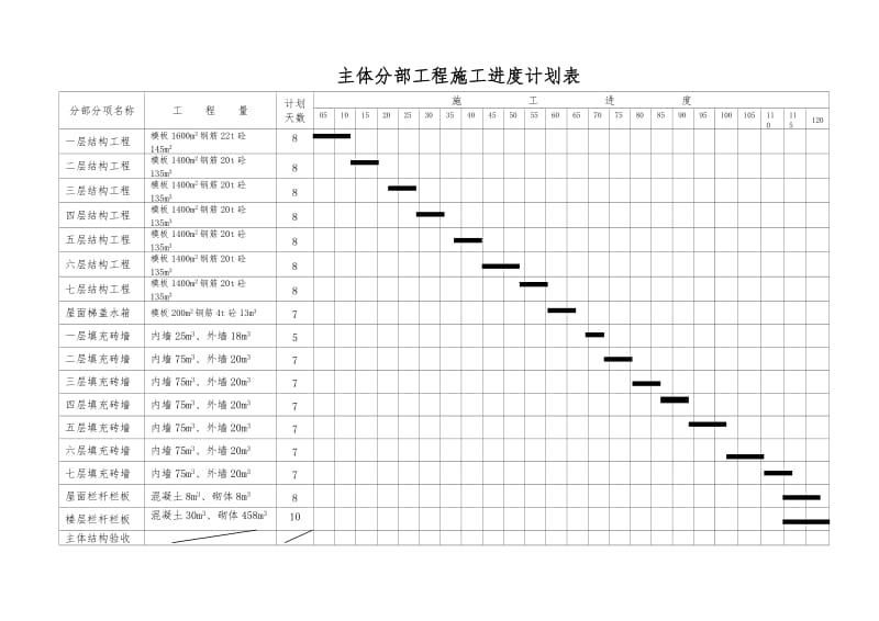 总进度计划、横道图、网络图、平面图.doc_第2页