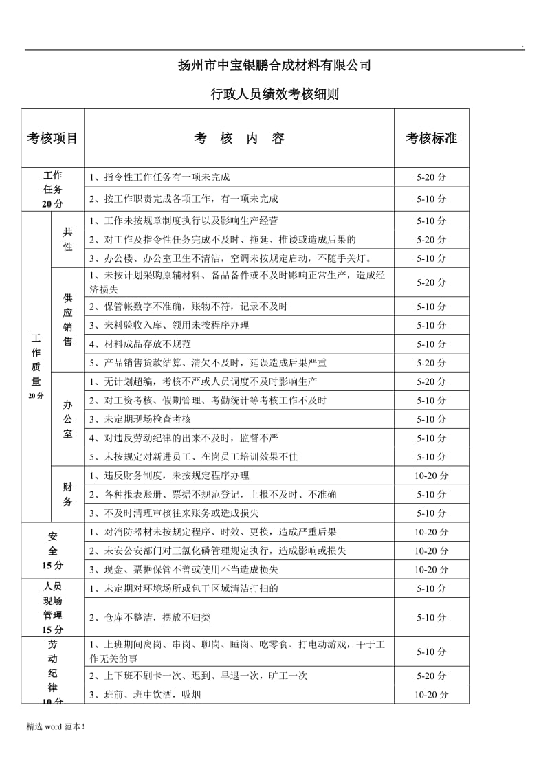 行政人员绩效考核细则.doc_第1页