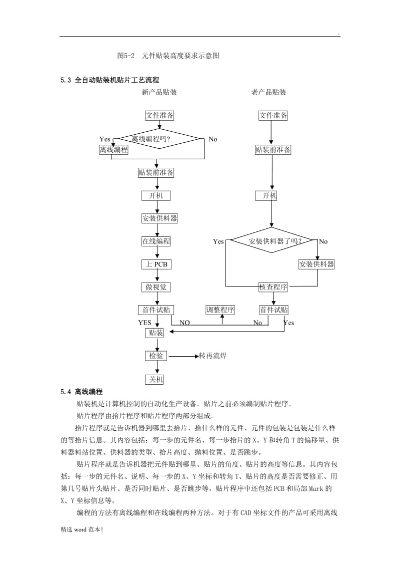 SMT自动贴装机贴片工艺.doc_第3页