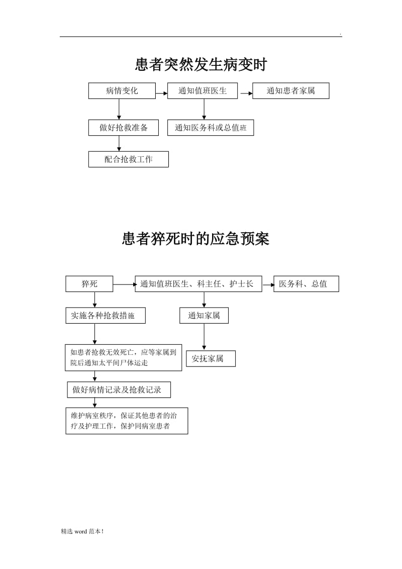 应急预案流程图最新版.doc_第1页