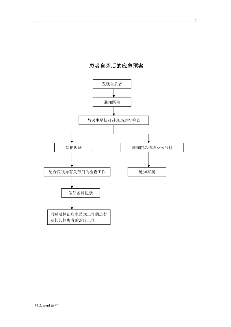 应急预案流程图最新版.doc_第3页