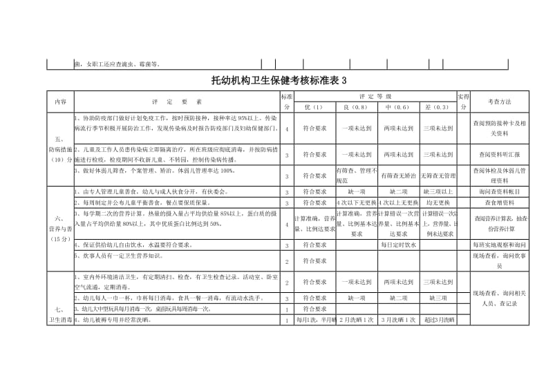 幼儿园卫生保健考核标准表.doc_第3页