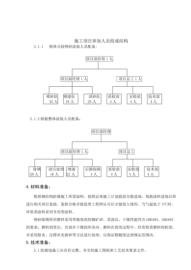 船舶涂装方案.doc_第3页