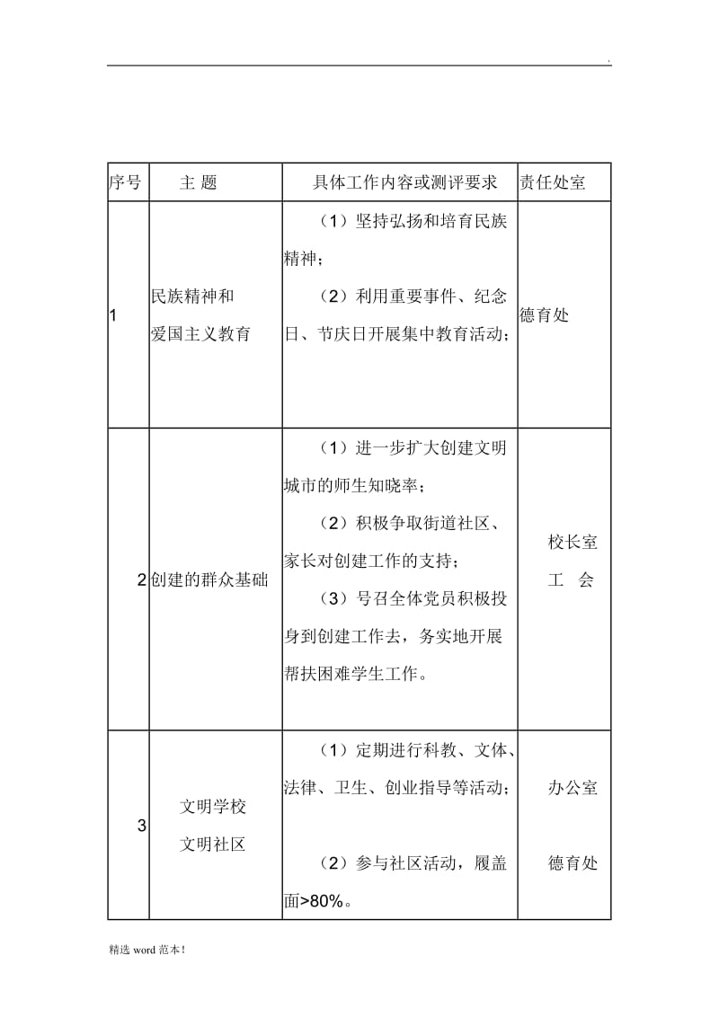 创文工作实施方案.doc_第3页